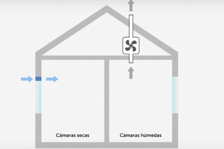 ahorro-energia-ventilacion-mecanica
