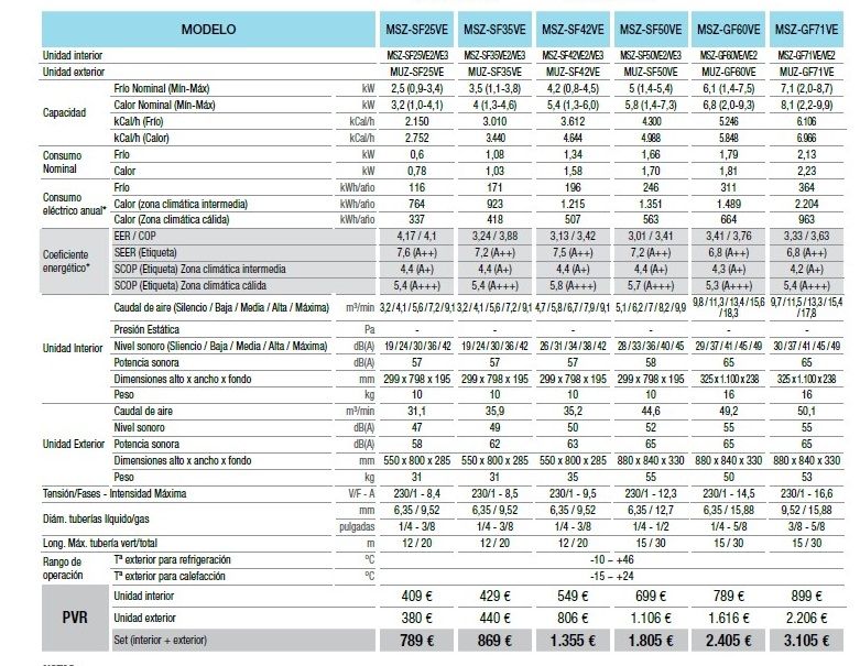 acondicionario-aire-eficiente-economico