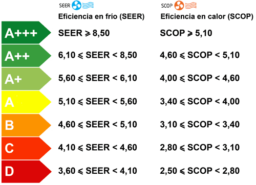 clase-energetica