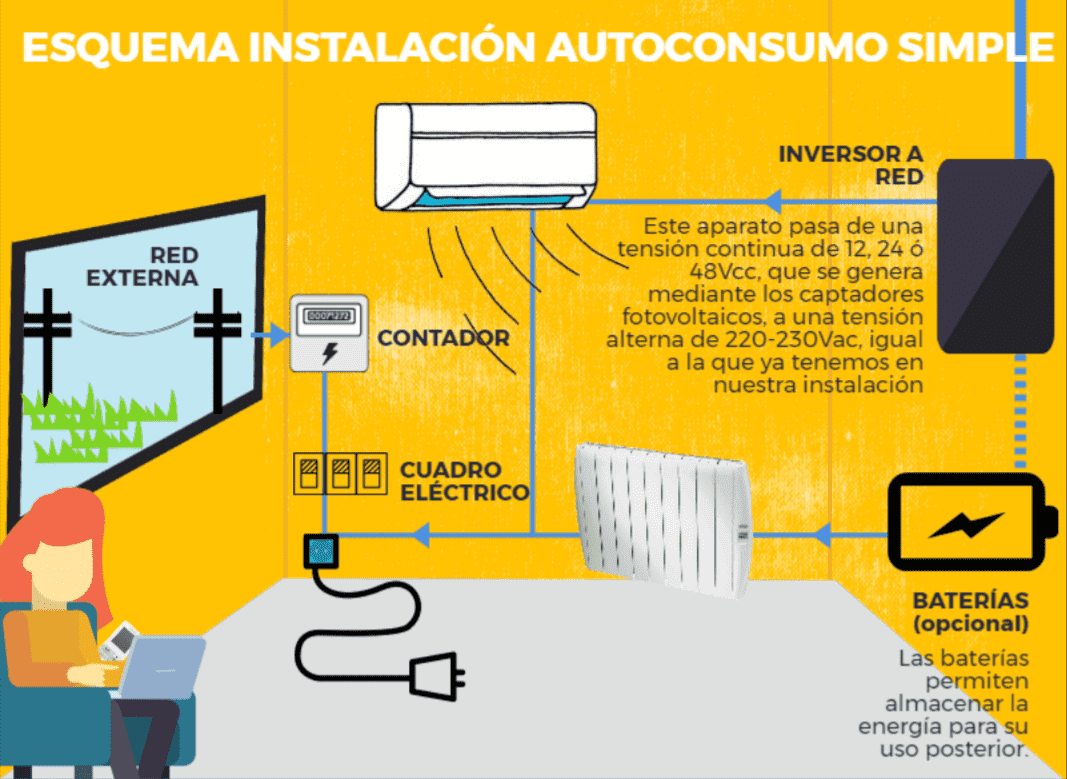 autoconsumo-compartido-viviendas-instalacion