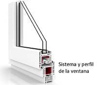 ventana-eficiente-perfil