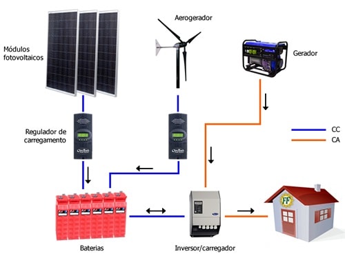 instalacion-fotovoltaica-baterias-solares