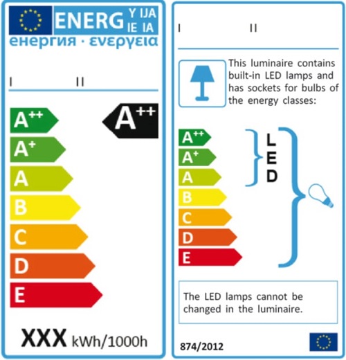 etiqueta-eficiencia-iluminacion-led