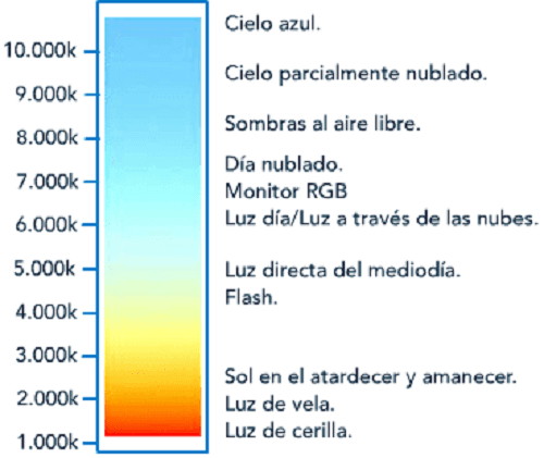 iluminacion-led-grados-kelvin