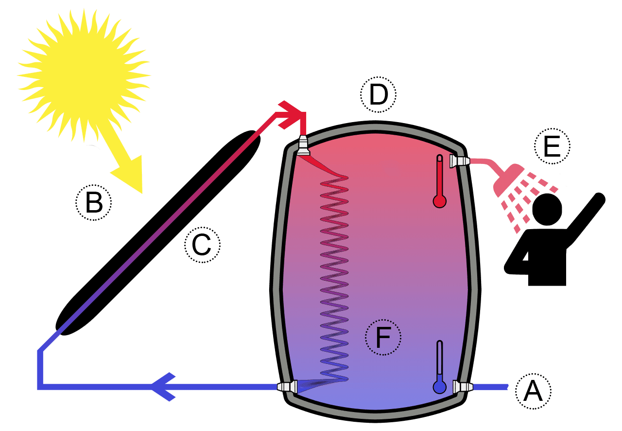 funcionamiento-termodinamica-calefaccion funcionamiento-termodinamica-calefaccion
