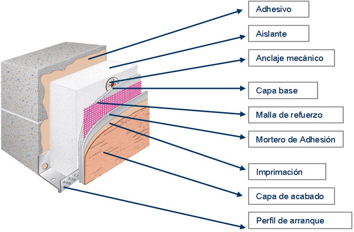 sate-detalle-capas