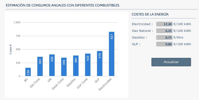bajo-consumo-calefaccion