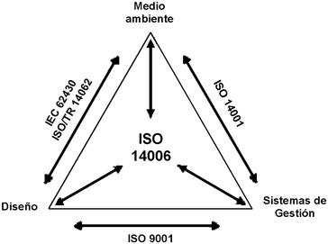 diseno-ecologico-sostenicle-normativa