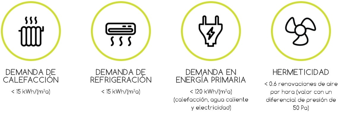 certificado-passivhaus