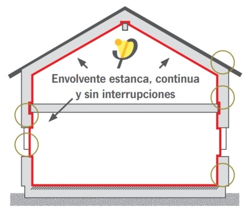envolvente-termico-casas-pasivas