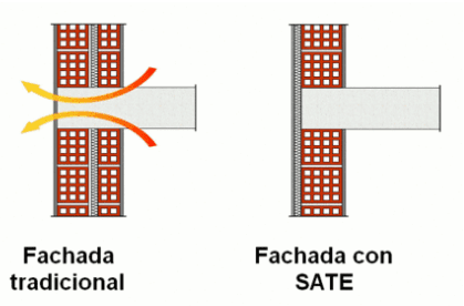 fachadas-sate-casas-pasivas