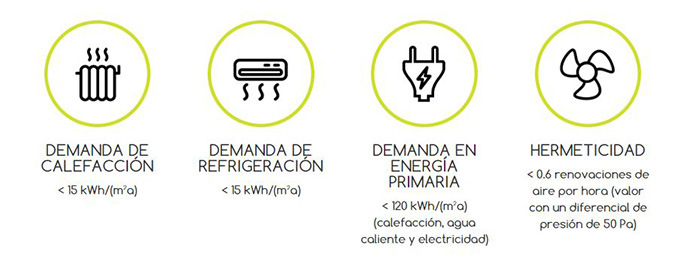 requisitos-certificacion-passivhaus