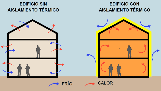 aislamiento-termico