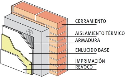 esquema-fachada-sate