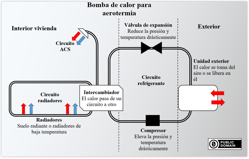 sistema-refrigerar-calentar-hogar