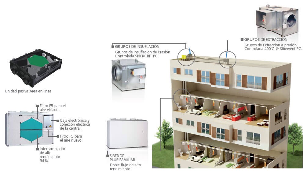sistema-doble-flujo-ventilacion