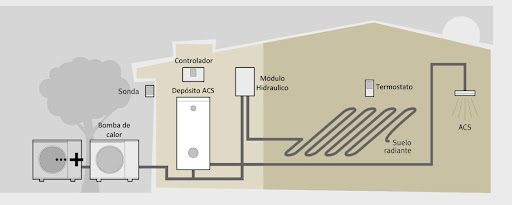 explicación-sistema-de-aerotermia