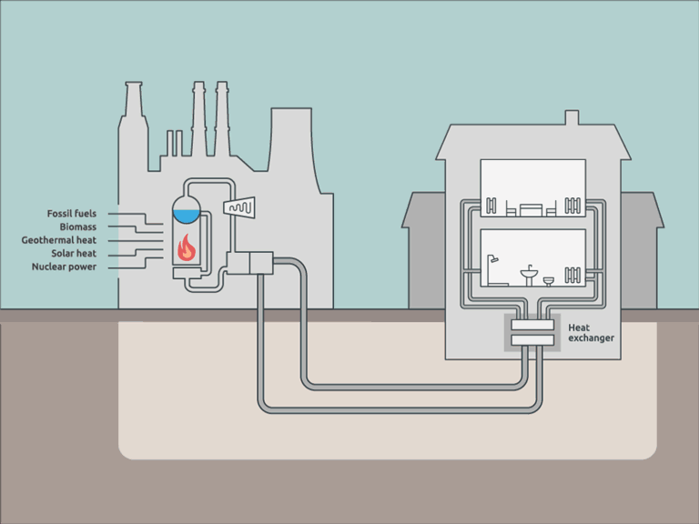 sistema-district-heating
