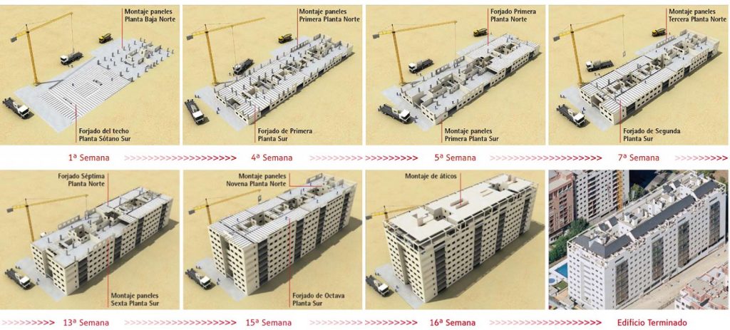 Sistema_prefabricación_abierta_Indagsa